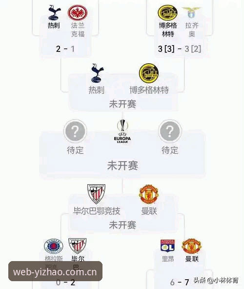 欧联杯决赛复盘操作教程：从亿兆体育官网赛事直播到维拉夺冠全解析